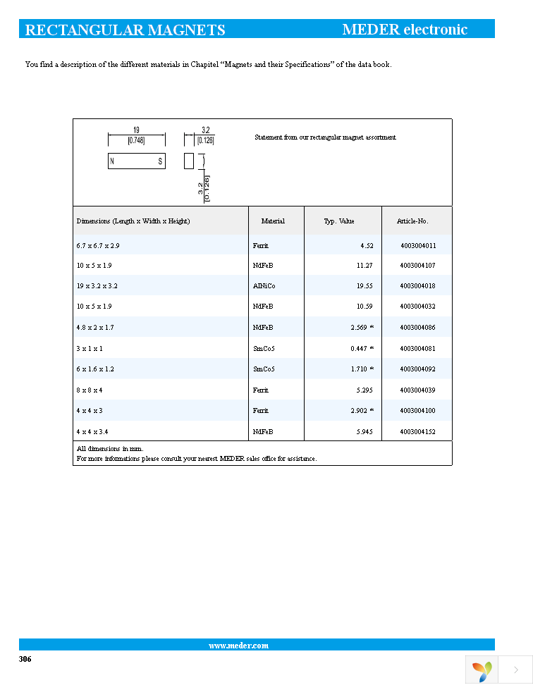 SMCO5 3X4MM Page 2